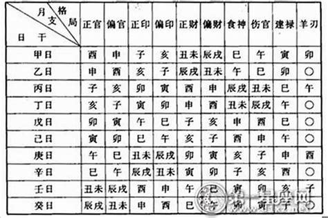 八字看格局|八字格局免费查询,生辰八字命格测算免费